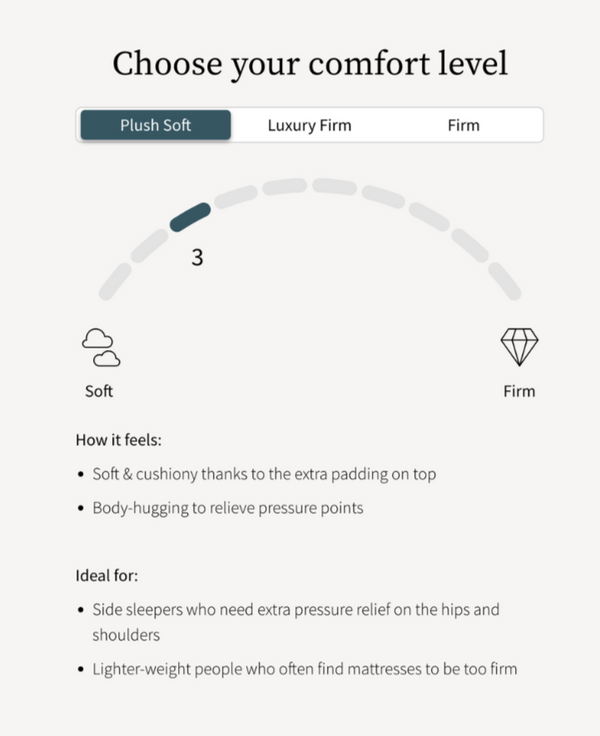 Saatva Classic Mattress, 11.5" or 14.5", Luxury Hybrid Innerspring (Most Popular), King, Queen, Full, Twin XL, Twin