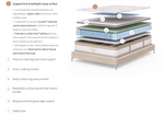 Saatva  Rx Mattress, Designed for Chronic Back & Joint Conditions, King & Queen