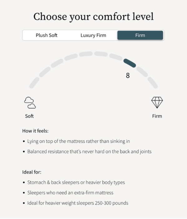 Saatva Classic Mattress, 11.5" or 14.5", Luxury Hybrid Innerspring (Most Popular), King, Queen, Full, Twin XL, Twin