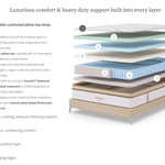 Saatva HD Mattress, King & Queen